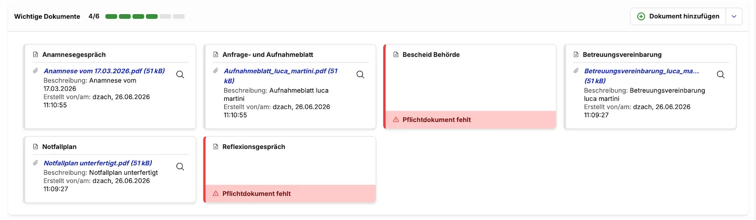 Das Dashboard „Wichtige Dokumente": Vollständigkeit 4/6 auf einen Blick — fehlende Pflichtdokumente rot hervorgehoben